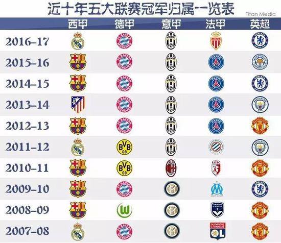 球爱好者的